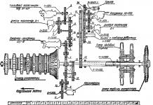 Общие сведения о газотурбинных двигателях Что такое турбореактивный двигатель