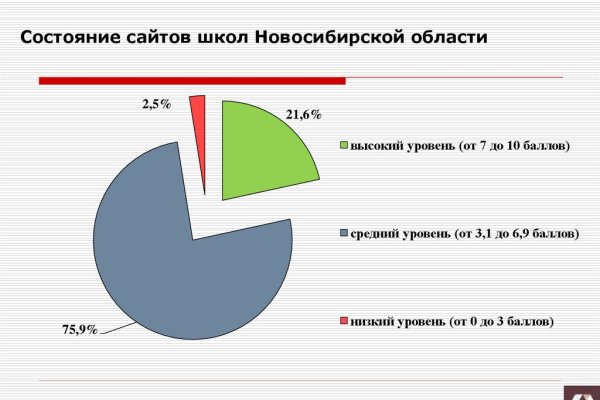 Вход на кракен