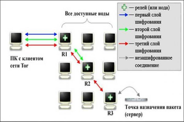 Кракен сс